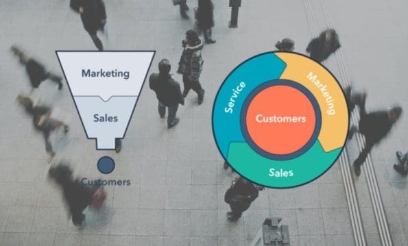 digital customer experience Marketing Channel