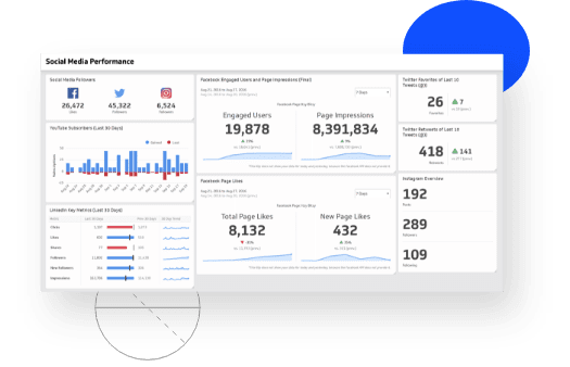 Google Analytics Dashboard for Unlocking Social Media Insights