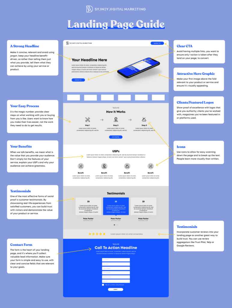 A one page guide on how to create the best landing page from hero section to contact form.