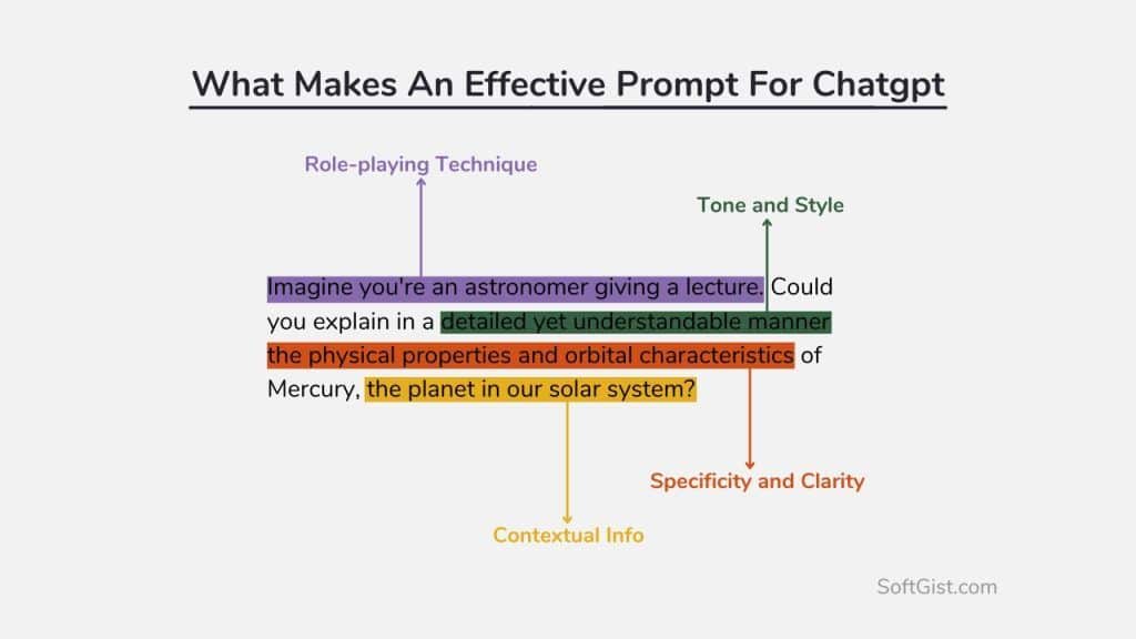 Anatomy Of A Prompt Anatomy of a chatgpt Prompt