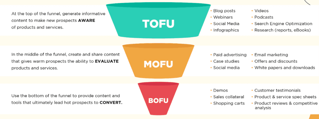 Marketing-funnel-graphic