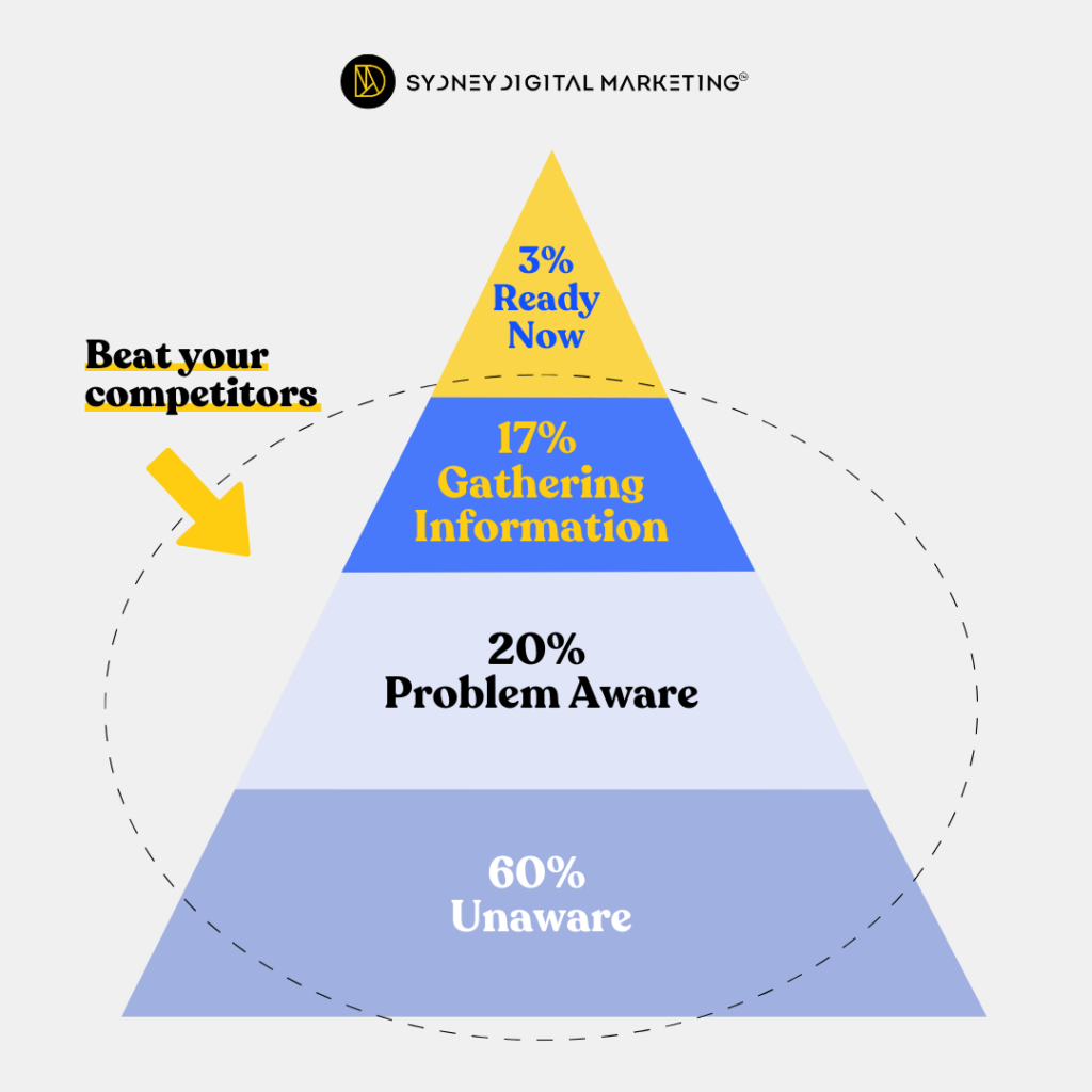 Larger Market Formula Diagram